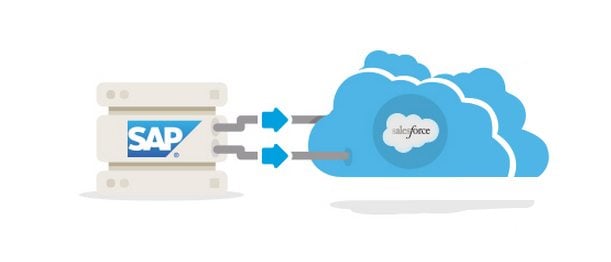SAP-Salesforce integration made easy with Lightning Connect